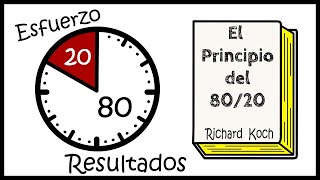 La regla 8020  Cómo ser más productivo según el Principio de Pareto [upl. by Enyluqcaj945]