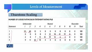 Thurstone Scaling  Quantitative Research Methodology  SOC509Topic058 [upl. by Gerbold]