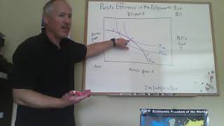 Pareto Efficiency in the Edgeworth Box [upl. by Aidekal456]