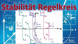 Stabilität eines Regelkreises Erklärung mit Beispiel  SEbene  Regelungstechnik [upl. by Akeinahs400]