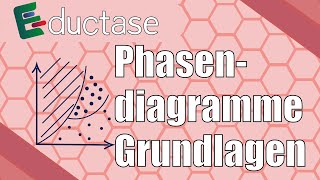 Phasendiagramm  Grundlagen  Chemisches Potential  Physikalische Chemie [upl. by Ulland537]