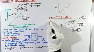 Deviation from Lambert Beers law  Lambert Beers law  UVVisible spectroscopy [upl. by Ithaman63]