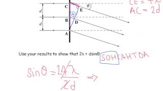 A Level Physics AQA Unit 2 Diffraction Grating [upl. by Kingsly]