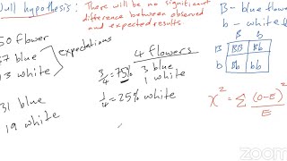 Cape biology unit 1 Chisquare test [upl. by Atnauqahs]