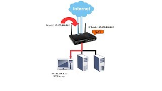 How to set up a wireless WAN in Vigor Router [upl. by Son961]