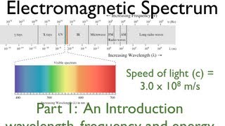 EM Spectrum 1 of 3 An Explanation [upl. by Yecnay691]