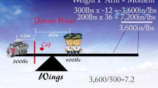 Ep 63 2 ways  Weight and Balance  How To  With example problem [upl. by Billy991]