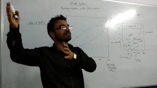 Rasikh Barkat Lecture Igneous Petrology AlbiteAnorthite Binary System with Solid Solution [upl. by Navetse]