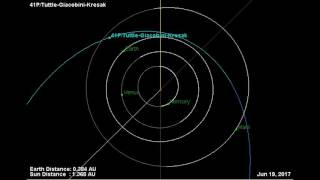 Comet 41P TuttleGiacobiniKresak Orbit 2017 [upl. by Baptlsta]