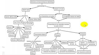 Estructura curricular de las matemáticas en Colombia [upl. by Drauode]