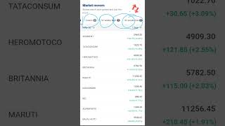 Top Gainers and Losers share today 30 oct 24 trading stockmarket sharemarket nifty50 [upl. by Olympias340]