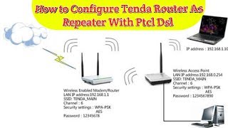 How to Configure Tenda Router As Repeater With Ptcl Dsl in UrduHindi [upl. by Ailalue377]