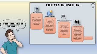 VIN  Vehicle identification Number [upl. by Boak]