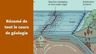 Résumé de tout le thème de géologie  Première Spécialité SVT [upl. by Burlie237]