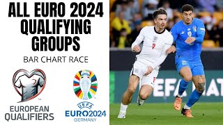 All Euro 2024 Qualifying Groups [upl. by Modern397]