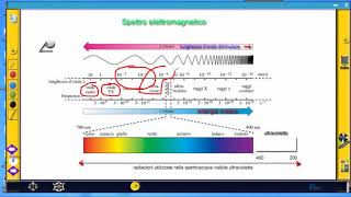 Spettroscopia uv visibile  primo video [upl. by Nhepets]