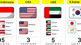 How Many Similar Flags of Different Countries [upl. by Ebocaj]