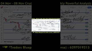 04  08 Nov Silver Weekly Analysis 2500 Point Target [upl. by Acisseg347]