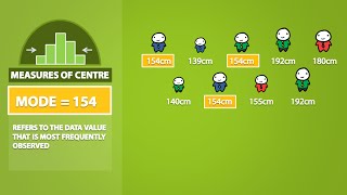 Mode Median Mean Range and Standard Deviation 13 [upl. by Saiff565]