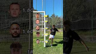 PRO FOOTBALLERS KICK CHALLENGE⚽️challenge football soccer foryou [upl. by Anuaf759]