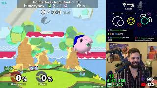 Hungrybox shows off the Puff ditto [upl. by Amliv]