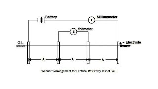 ELECTRICAL RESISTIVITY TEST METHOD LECTURE With iitians amp scientists geophysicist geology [upl. by Nylahsoj375]