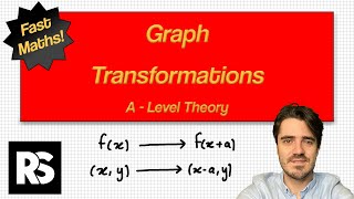 Graph Transformations  A Level Maths [upl. by Brigid20]