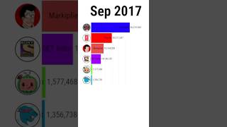 MrBeast vs PewDiePie vs Markiplier vs Other YouTubers – Who’s on Top [upl. by Fortna751]