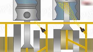 How Engine Lubrication System Works [upl. by Case160]