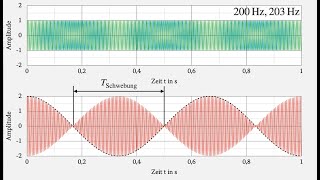 Schwebung Teil 1 mit Hörbeispielen und Herleitung der trigonometrischen Identität [upl. by Ys]