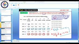 UGC NET amp JRF GENERAL PAPER Math Solution Data interpretation 3 📞8016158491 [upl. by Ativahs]