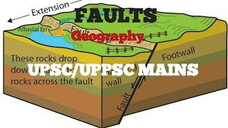 GEOGRAPHY FAULTS UPSCUPPSC PREMAINS TGT PGT UGC [upl. by Siravrat]