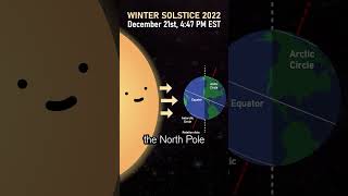 The Winter Solstice Explained  The Fascinating Science Behind the Winter Solstice shorts [upl. by Muhammad]