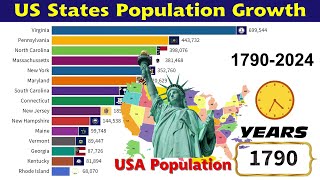 US States Population Growth 1790  2024 [upl. by Ahsilac810]