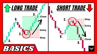 Long Position vs Short Position Which Is Better [upl. by Kassaraba118]