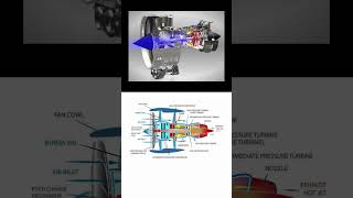 Turbo Jet Engine Engineering 3dcad 3ddesign automobile mechanical engineering 3dcadpanda [upl. by Jenilee]