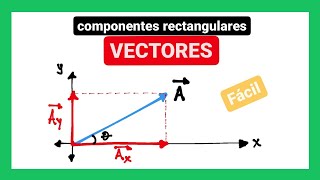 Componentes rectangulares de un vector  Qué son y cómo hallarlas [upl. by Eesyak]