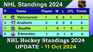 NHL Standings 2024  last update 11102024  NHL Hockey Standings [upl. by Bernstein]