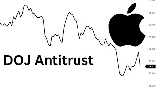 Alleged Antitrust AAPL Apple Stock Analysis Levels [upl. by Animsaj]