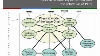 Mexican Oil Sector  Dr Miriam Grunstein Centro de Investigación y Docencia Económicas [upl. by Arenahs]