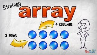 Beginning Division using arrays [upl. by Aicenet]