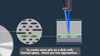 The Introduction of the quotSuper CDquot Optical Storage Technology and Principles [upl. by Annoirb973]