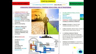 ENERGIE RINNOVABILI E NON RINNOVABILI con video immagini schemi [upl. by Jeddy]