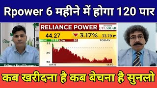 Reliance Power Share Latest NewsRPower Share News TodayRPower Share AnalysisRpower Share Target [upl. by Burkhart]