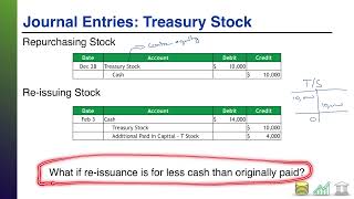 Accounting for Treasury Stock [upl. by Notnats]