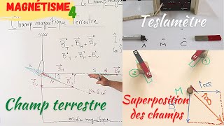 Magnétisme4 Superposition des champs magnétiquesChamp magnétique TerrestreTeslamètre [upl. by Atteselrahc]