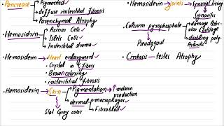 Hemochromatosis  Pathogenesis  Clinical Features  Liver Pathology Robbins Pathology pathology [upl. by Takken]