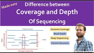 Difference between sequencing Coverage and depth Depth vs Coverage Why they are important [upl. by Hannahc58]