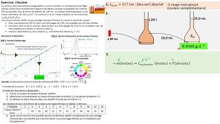 TERMspé Exercice Léosine spectroscopie visible  étalonnage [upl. by Burck]