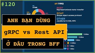 gRPC vs Rest API dùng khi nào Ở đâu Xem đồng nghiệp giải thích [upl. by Ardel91]